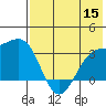 Gareloi Island tide chart for Friday, July 15, 2022