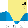Gareloi Island tide chart for Saturday, July 16, 2022