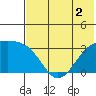 Gareloi Island tide chart for Saturday, July 2, 2022