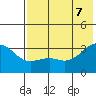 Gareloi Island tide chart for Thursday, July 7, 2022