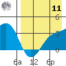 Gareloi Island tide chart for Thursday, August 11, 2022