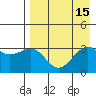 Gareloi Island tide chart for Monday, August 15, 2022