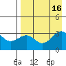 Gareloi Island tide chart for Tuesday, August 16, 2022