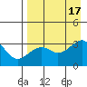 Gareloi Island tide chart for Wednesday, August 17, 2022