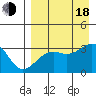 Gareloi Island tide chart for Thursday, August 18, 2022