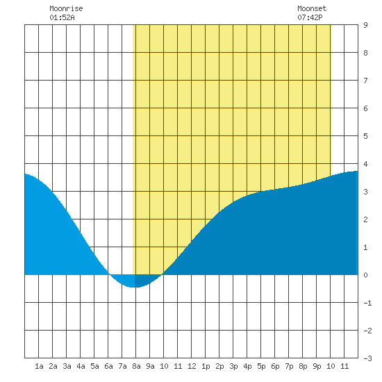 Gareloi Island tide chart for Sunday, August 21, 2022