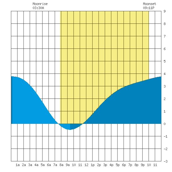 Gareloi Island tide chart for Tuesday, August 23, 2022