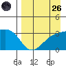 Gareloi Island tide chart for Friday, August 26, 2022