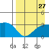 Gareloi Island tide chart for Saturday, August 27, 2022