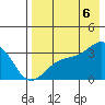Gareloi Island tide chart for Saturday, August 6, 2022