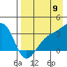 Gareloi Island tide chart for Tuesday, August 9, 2022