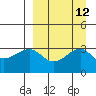 Gareloi Island tide chart for Monday, September 12, 2022