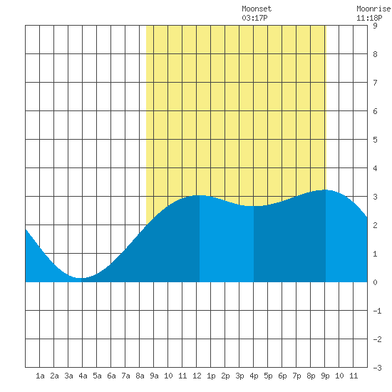 Gareloi Island tide chart for Thursday, September 15, 2022