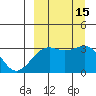 Gareloi Island tide chart for Thursday, September 15, 2022