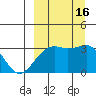 Gareloi Island tide chart for Friday, September 16, 2022