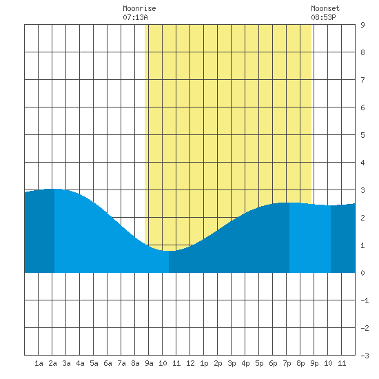 Gareloi Island tide chart for Saturday, September 24, 2022