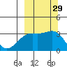 Gareloi Island tide chart for Thursday, September 29, 2022