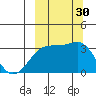 Gareloi Island tide chart for Friday, September 30, 2022
