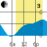 Gareloi Island tide chart for Saturday, September 3, 2022