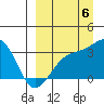 Gareloi Island tide chart for Tuesday, September 6, 2022