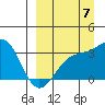 Gareloi Island tide chart for Wednesday, September 7, 2022