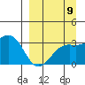 Gareloi Island tide chart for Friday, September 9, 2022
