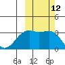 Gareloi Island tide chart for Wednesday, October 12, 2022