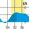 Gareloi Island tide chart for Saturday, October 15, 2022