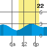 Gareloi Island tide chart for Saturday, October 22, 2022