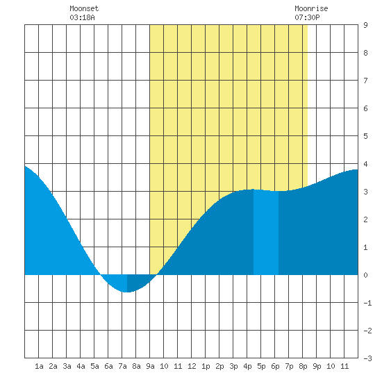 Gareloi Island tide chart for Wednesday, October 5, 2022