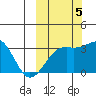 Gareloi Island tide chart for Wednesday, October 5, 2022