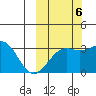 Gareloi Island tide chart for Thursday, October 6, 2022