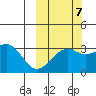 Gareloi Island tide chart for Friday, October 7, 2022