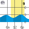 Gareloi Island tide chart for Sunday, October 9, 2022