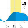 Gareloi Island tide chart for Tuesday, November 15, 2022