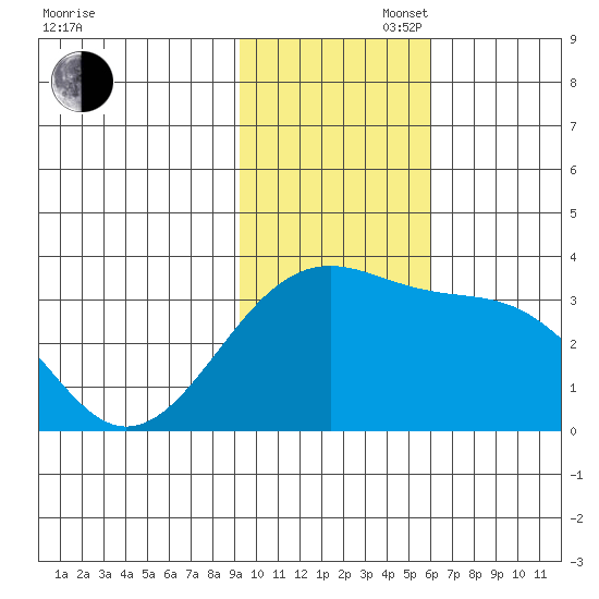 Gareloi Island tide chart for Wednesday, November 16, 2022