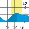 Gareloi Island tide chart for Thursday, November 17, 2022