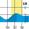 Gareloi Island tide chart for Friday, November 18, 2022