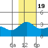 Gareloi Island tide chart for Saturday, November 19, 2022
