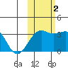 Gareloi Island tide chart for Wednesday, November 2, 2022