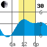Gareloi Island tide chart for Wednesday, November 30, 2022