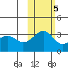Gareloi Island tide chart for Saturday, November 5, 2022