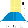 Gareloi Island tide chart for Wednesday, November 9, 2022
