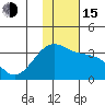 Gareloi Island tide chart for Thursday, December 15, 2022
