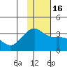 Gareloi Island tide chart for Friday, December 16, 2022