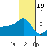 Gareloi Island tide chart for Monday, December 19, 2022