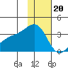 Gareloi Island tide chart for Tuesday, December 20, 2022