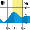Gareloi Island tide chart for Thursday, December 29, 2022