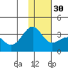 Gareloi Island tide chart for Friday, December 30, 2022
