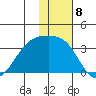 Gareloi Island tide chart for Thursday, December 8, 2022